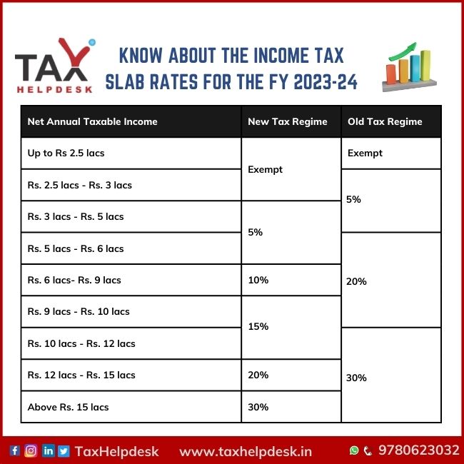 income tax slab rates for FY 2023-24