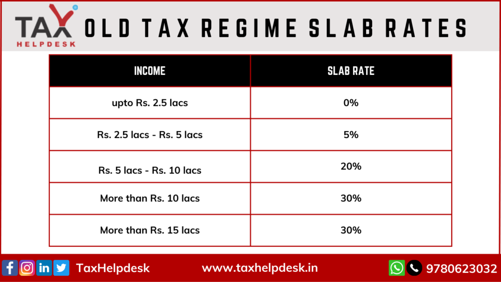 old tax regime slab rates