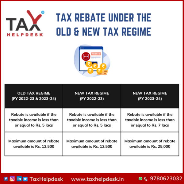 income-tax-return-which-tax-regime-suits-you-old-vs-new