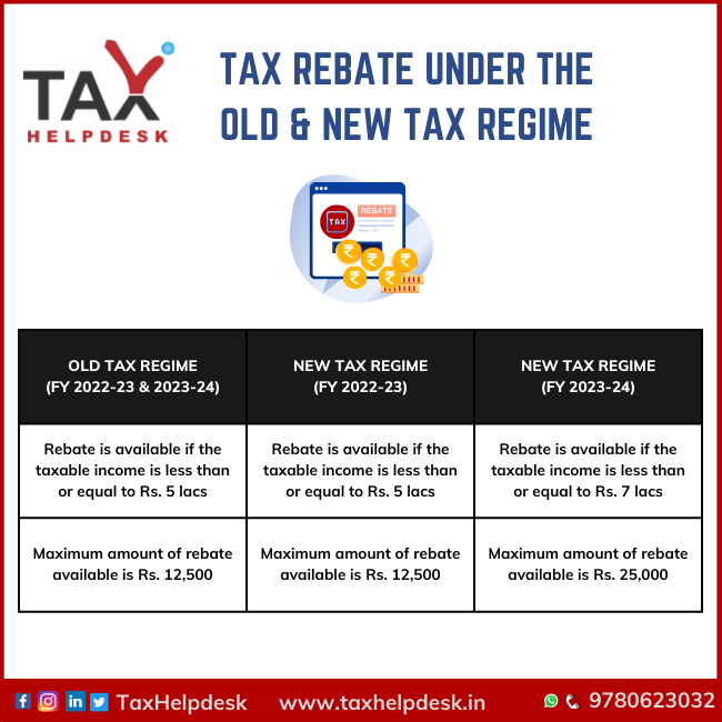 Tax rebate under the old & new tax regime