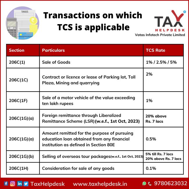 Transactions on which TCS is applicable