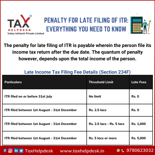 Penalty For Late Filing of ITR: Everything You Need to Know