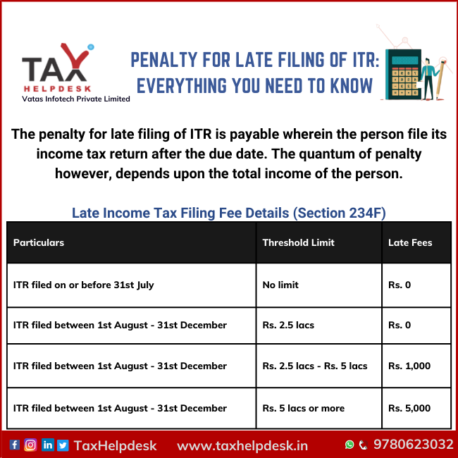 Penalty for late filing of ITR