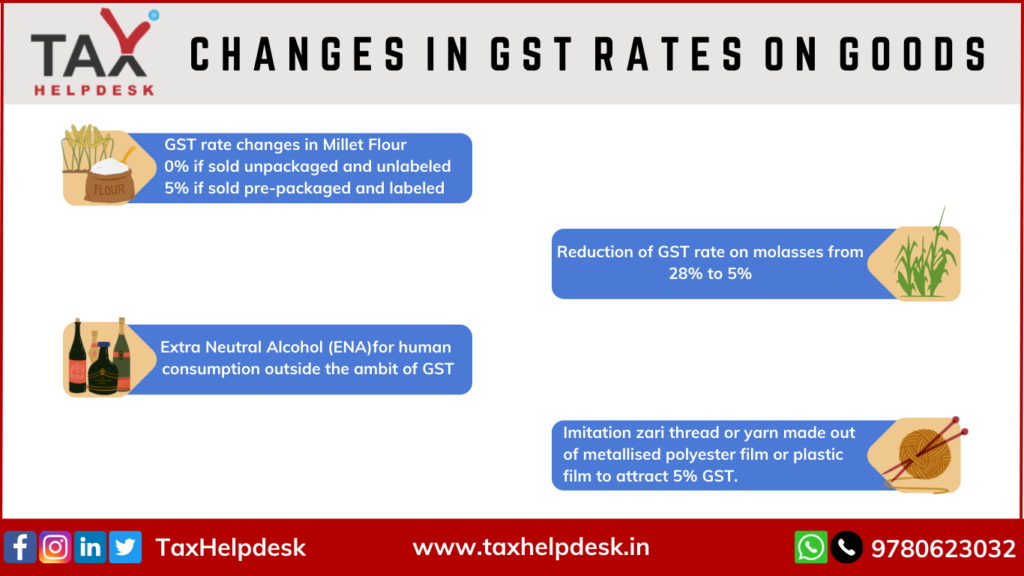 52nd GST Council Meeting: Goods changes