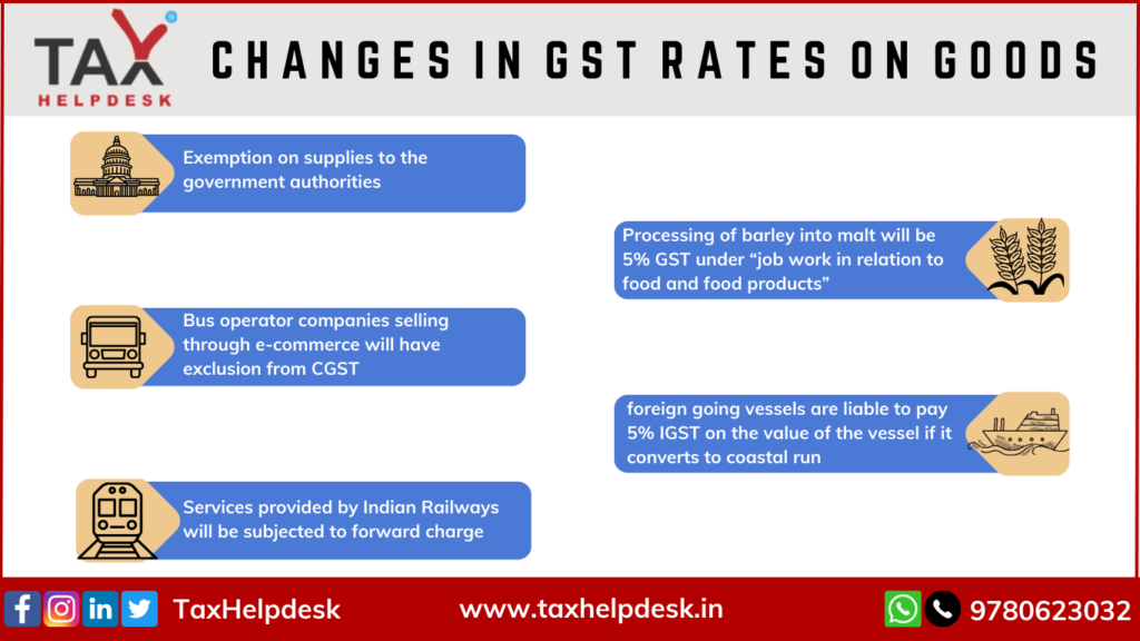 52nd GST Council Meeting: Service Changes