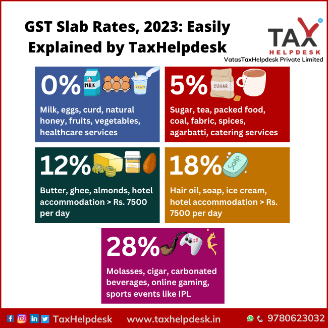 GST slab rates 2023
