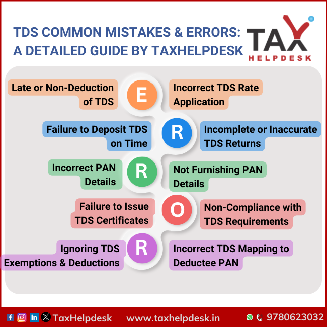 TDS Common Mistakes & Errors