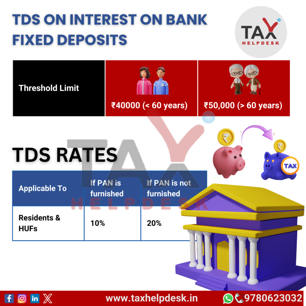 TDS on Interest on Fixed Deposits