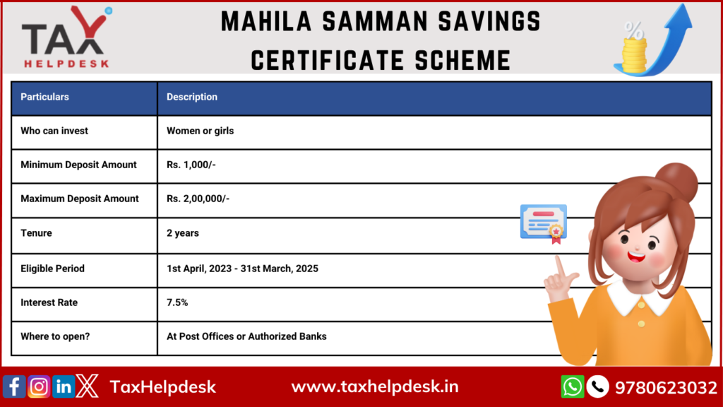 Tax Saving Options Available Only to Women -Mahila Samman Savings Certificate Scheme