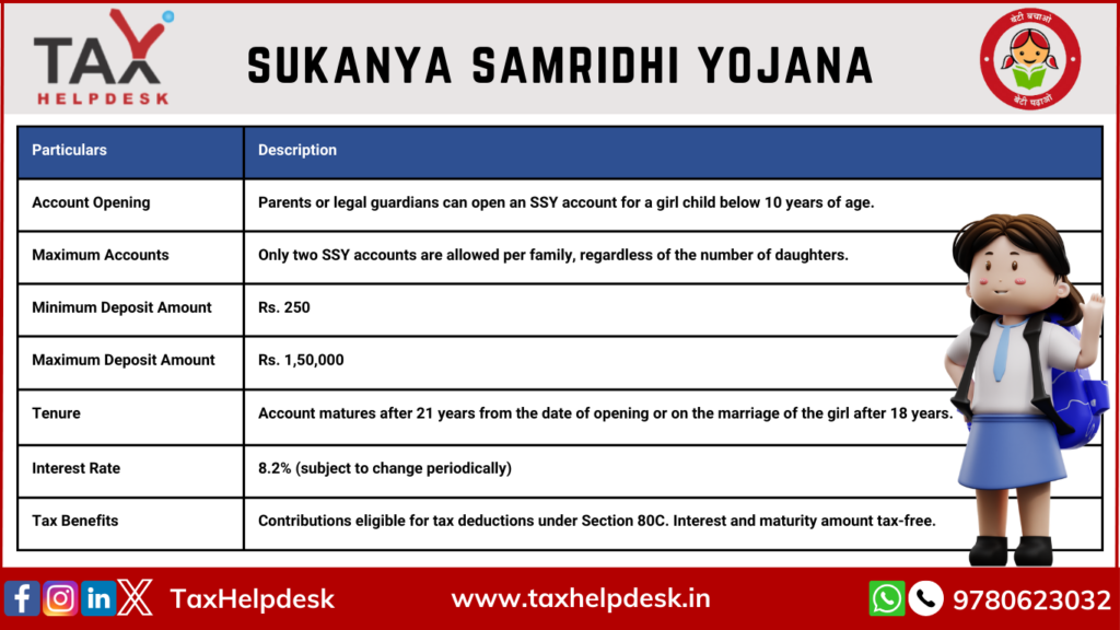 Tax Saving Options Available Only to Women - SSY