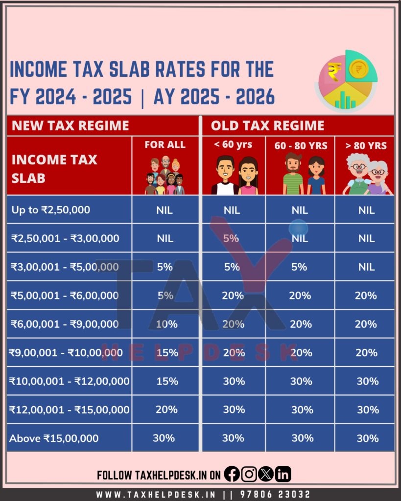 Income Tax Slab Rates 2024-25