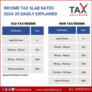 Income Tax Slab Rates 2024-25 Easily Explained